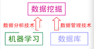 數(shù)據(jù)挖掘與 機器學習 關(guān)系與區(qū)別