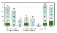中國大數(shù)據(jù)治理模式創(chuàng)新及其發(fā)展路徑研究