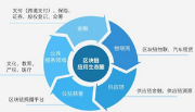 淺析區(qū)塊鏈技術(shù)如何改變AI技術(shù)