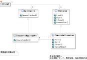  python 使用設(shè)計(jì)模式中的責(zé)任鏈模式與迭代器模式的示例