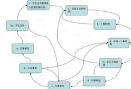 大數(shù)據(jù)之有指導(dǎo)數(shù)據(jù)挖掘方法模型