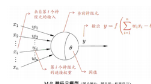 機器學習之 神經網(wǎng)絡 入門