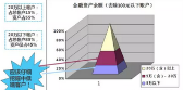 零售銀行丨互聯(lián)網(wǎng)時(shí)代的客戶數(shù)據(jù)分析與精準(zhǔn)營銷