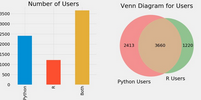 公開(kāi)課丨左手 Python, 右手 R 玩轉(zhuǎn)數(shù)據(jù)分析