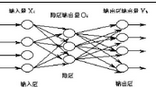 BP 神經網(wǎng)絡 基本原理