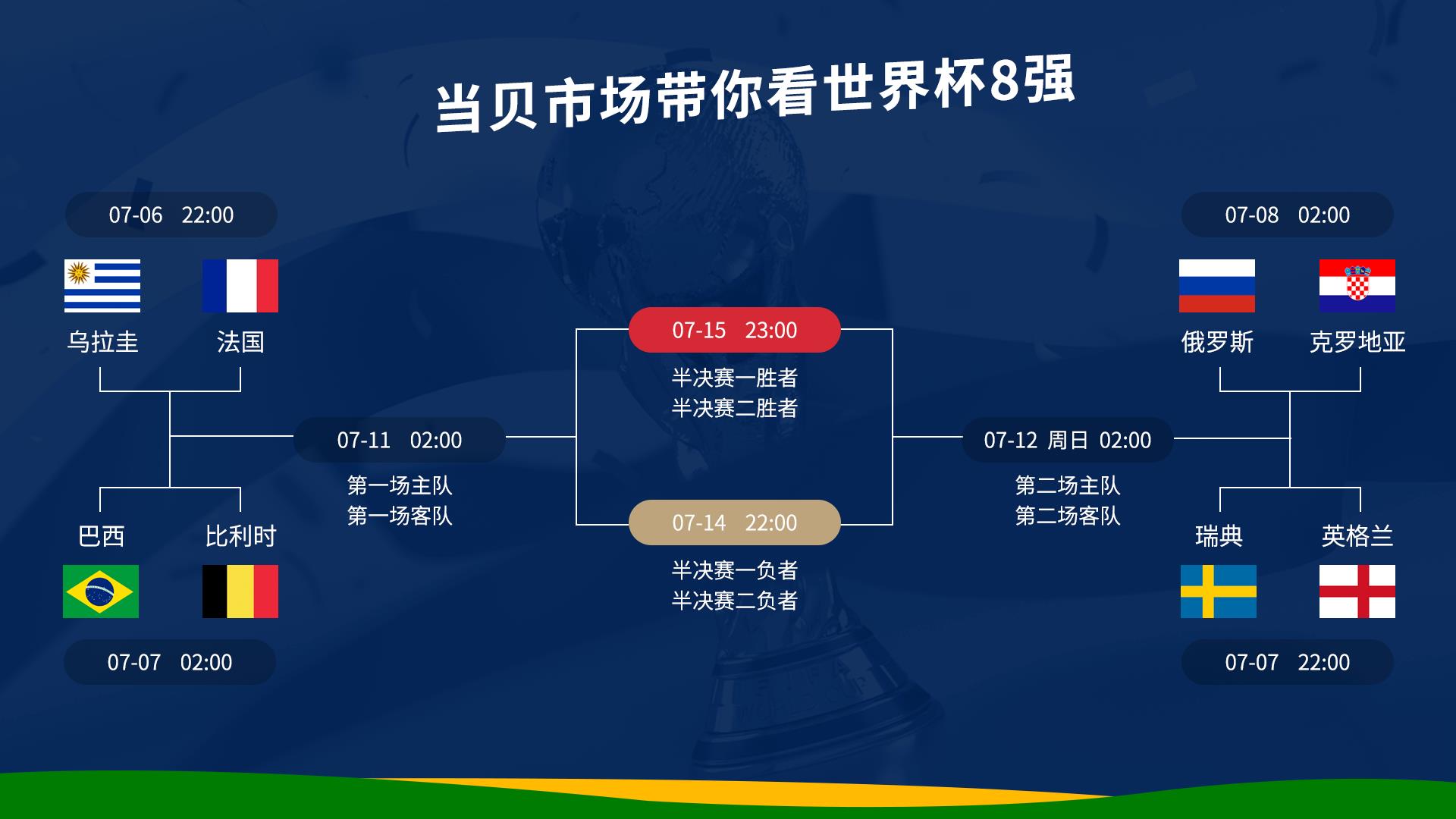 全方位數(shù)據(jù)分析: 2018世界杯烏拉圭vs法國比分預測