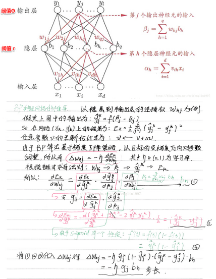 大數(shù)據(jù)需要好設(shè)計