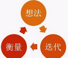 如何做好數據分析？大多數人太依賴數據分析，結果產品更差了！