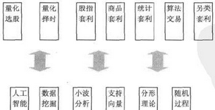 什么是量化選股？量化選股如何應(yīng)用
