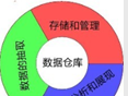 淺議 數(shù)據(jù)倉庫 的商業(yè)智能