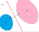 機(jī)器學(xué)習(xí)之支持向量機(jī)( SVM )