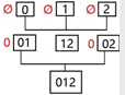  Apriori 算法進(jìn)行數(shù)據(jù)關(guān)聯(lián)分析