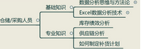 活動(dòng)回顧——CDA學(xué)員和持證線下聚會(huì)·杭州站