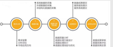 數(shù)據(jù)分析入門|解構(gòu)數(shù)據(jù)分析的思維模式