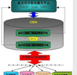  數(shù)據(jù)倉庫 粒度與分割