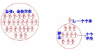 大數(shù)據(jù)時(shí)代影響統(tǒng)計(jì)的三大思維轉(zhuǎn)變