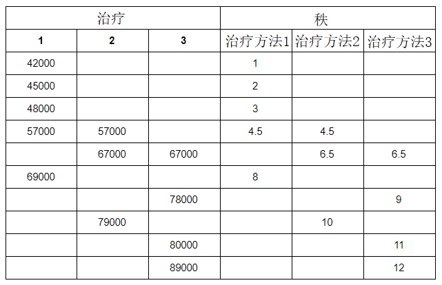 非參數(shù)統(tǒng)計(jì)檢驗(yàn)中的 假設(shè)檢驗(yàn) 是指什么？