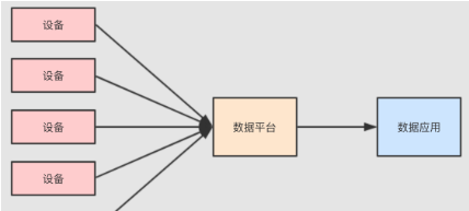  Kudu 是什么意思？