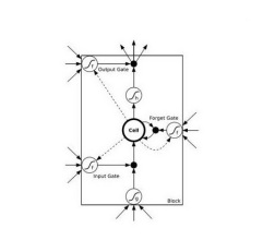  LSTM 與RNN之間存在什么關(guān)系？