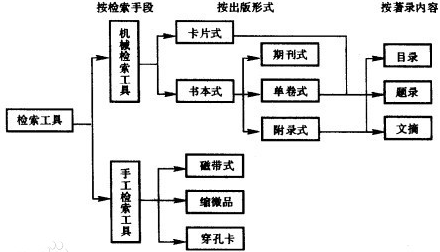  召回率 越高越好還是越低越好？