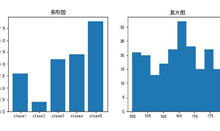 你了解matplotlib嗎？ 直方圖 基礎(chǔ)篇！
