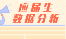 應屆生沒經驗，怎樣才能找到數(shù)據(jù)分析師工作？