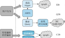 阿里巴巴B2B電商算法首次對(duì)外公開