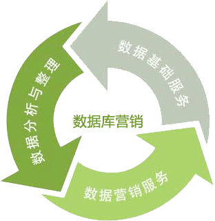 大數(shù)據(jù)時代讓消費者喜歡上廣告？