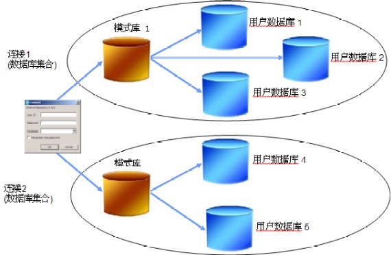 Win7 64位下PowerDesigner怎樣連接數(shù)據(jù)庫
