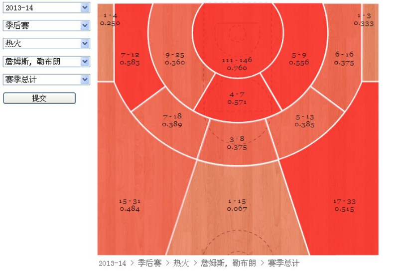 大數(shù)據(jù)改變職業(yè)體育