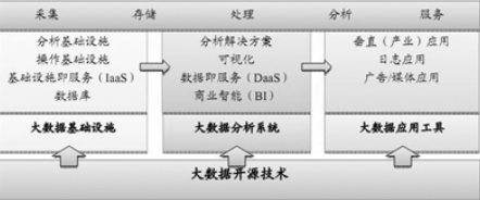 撥開大數(shù)據(jù)的神秘外衣