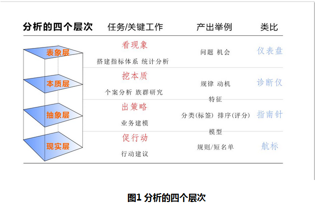 數(shù)據(jù)之路__從洞察到行動(dòng)