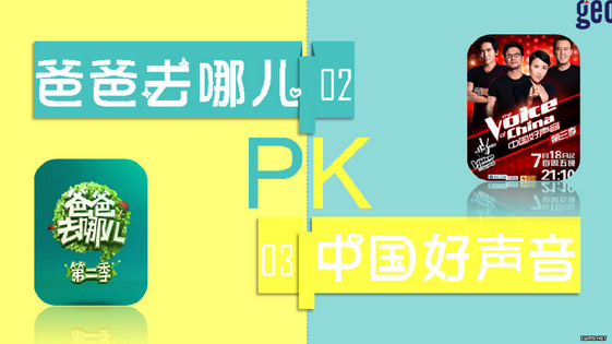 大數(shù)據(jù)說《爸爸去哪兒2》PK《中國好聲音3》
