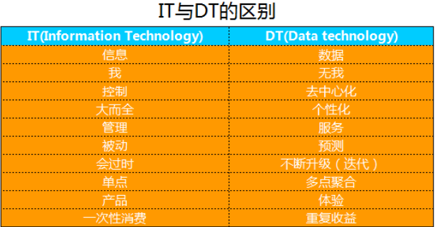 DT時(shí)代的物聯(lián)網(wǎng)__一場(chǎng)與“物”無關(guān)的大數(shù)據(jù)革命