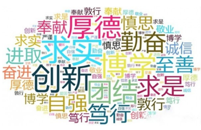 大數(shù)據(jù)告訴你112所高校校訓(xùn)