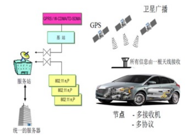 工業(yè)大數(shù)據(jù)應(yīng)用的一個(gè)重要議題是“集成應(yīng)用”