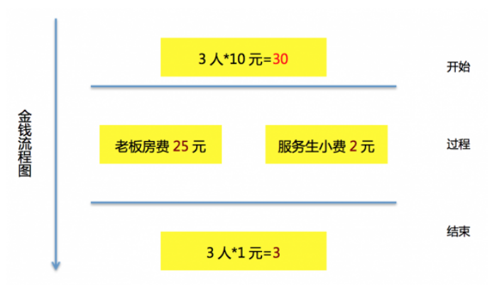 用一則小故事看產品數(shù)據(jù)分析