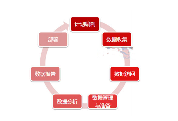 用SPSS做數(shù)據(jù)分析？先弄懂SPSS的基礎(chǔ)知識吧