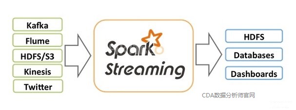 為什么Spark發(fā)展不如 Hadoop _數(shù)據(jù)分析師