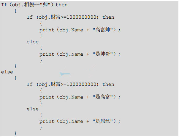 一小時(shí)了解數(shù)據(jù)挖掘③：詳解大數(shù)據(jù)挖掘の分類技術(shù)---數(shù)據(jù)分析師