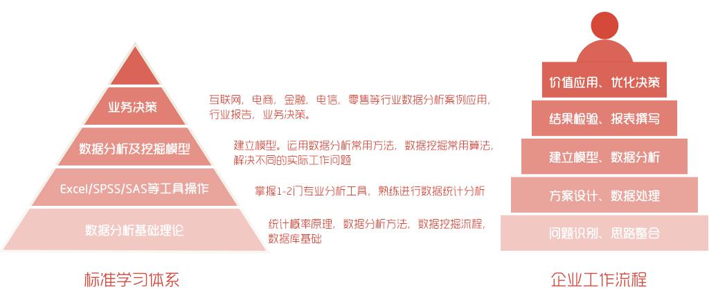 CDA第九期系統(tǒng)培訓(xùn)-下周開課！預(yù)報(bào)從速！