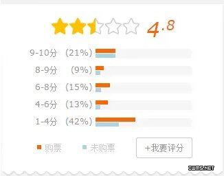 大數據告訴你，到底都是誰在給《一步之遙》差評？
