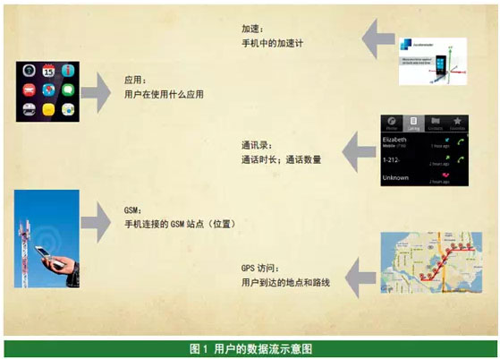 拍案而起，十問大數據-數據分析師