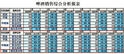 中國(guó)式數(shù)據(jù)分析報(bào)表的5宗罪
