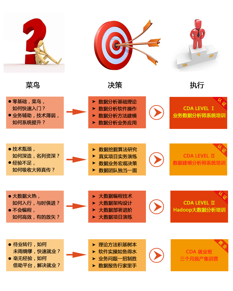 CDA數據分析師人才培養(yǎng)方案！