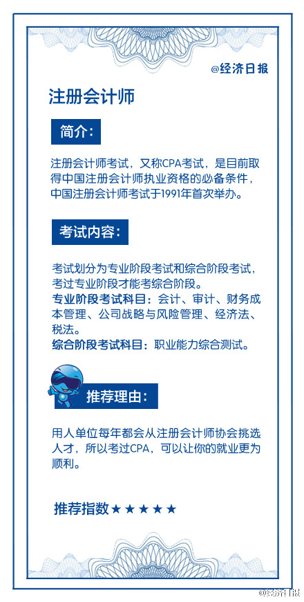 CDA證書受人民日報及經(jīng)濟日報推薦！