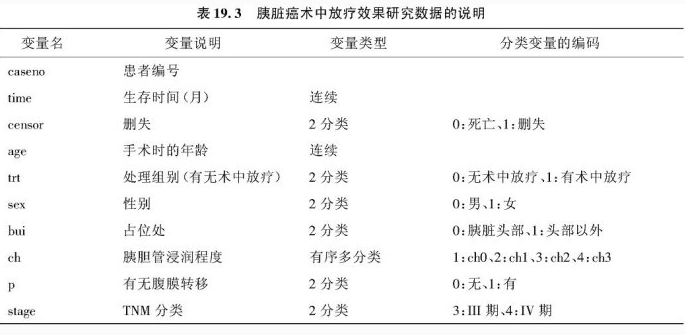 SPSS學(xué)習(xí)筆記之—生存分析的Cox回歸模型（比例風(fēng)險(xiǎn)模型）