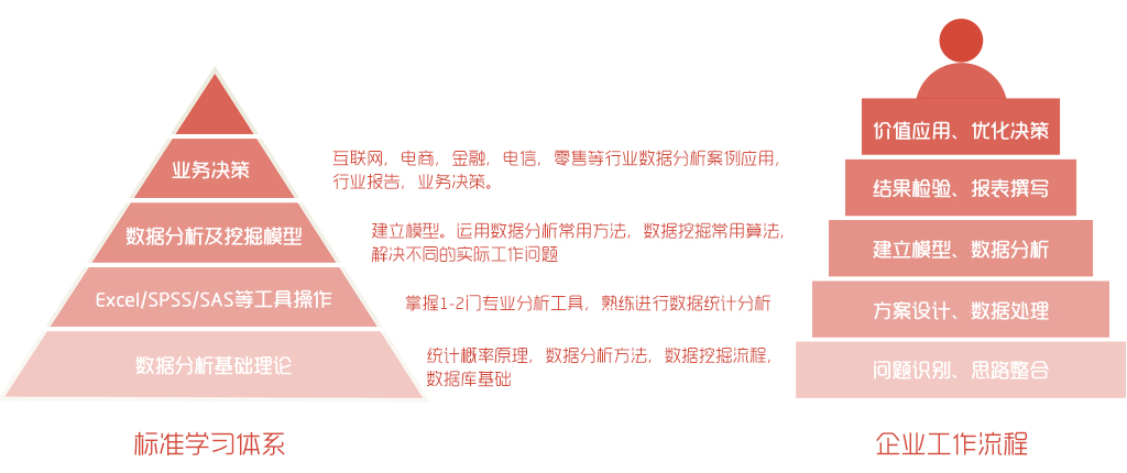 CDA考前最后一期_第17期報名即將截止，上海/廣州面授！