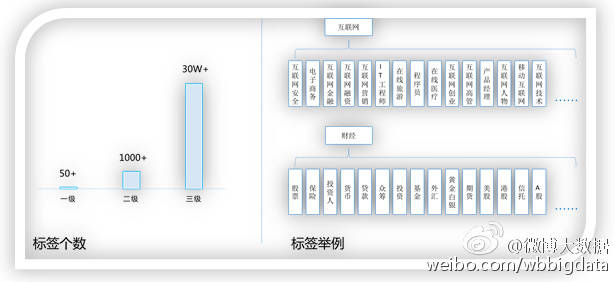 數(shù)據(jù)挖掘：微博用戶畫像之用戶標簽?