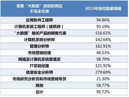 2015年大數(shù)據(jù)人才趨勢(shì)報(bào)告